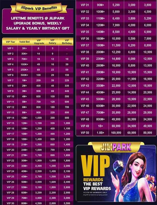 JiliPark VIP Benefits